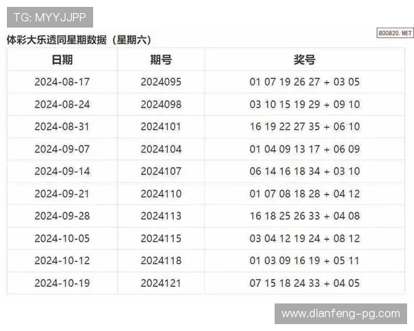 大乐透历史开奖号码全记录与趋势分析