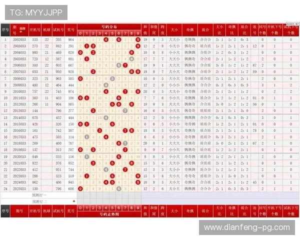 百度3d开奖结果最新查询与历史数据分析